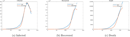 Figure 3: