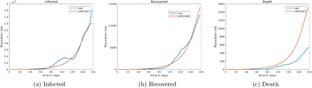 Figure 5: