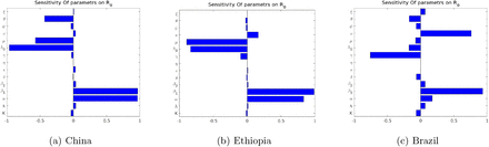 Figure 6: