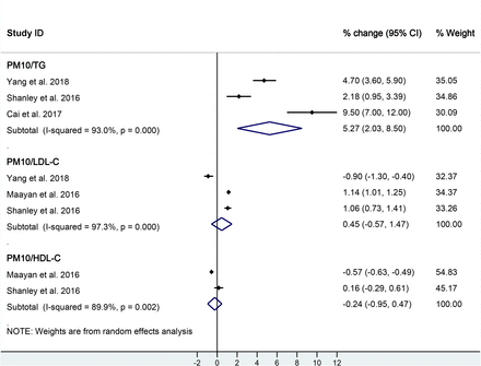 Fig.3.