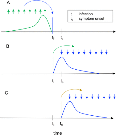 Fig 1.