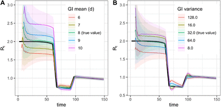 Fig 3.