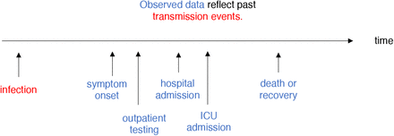 Fig 4.