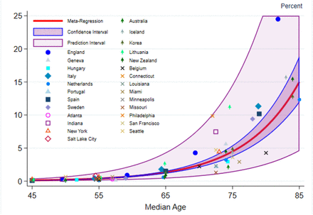 Figure 4: