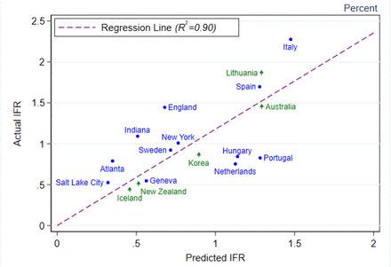 Figure 5: