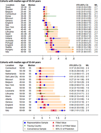 Figure 6: