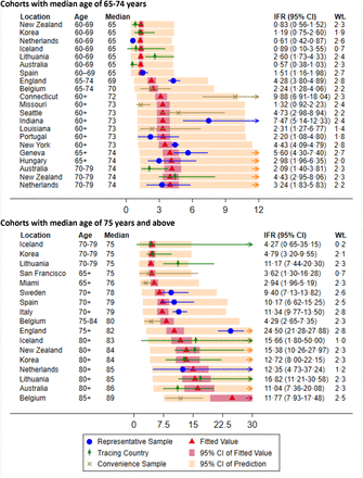 Figure 6: