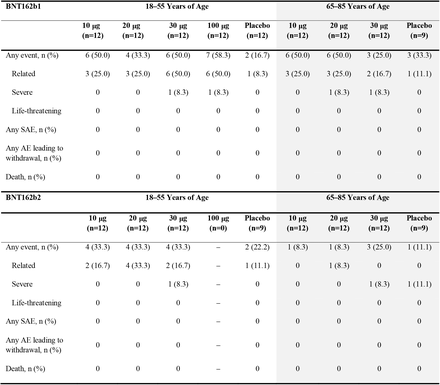 Table S1