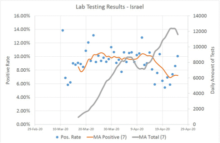 Fig 7.