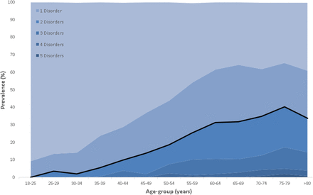 Figure 2: