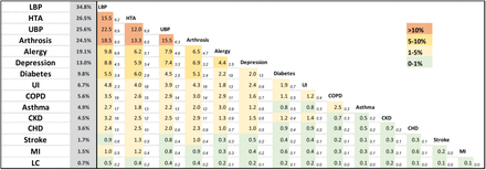 Figure 5: