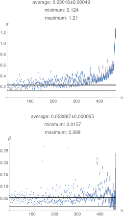 Figure 1.1: