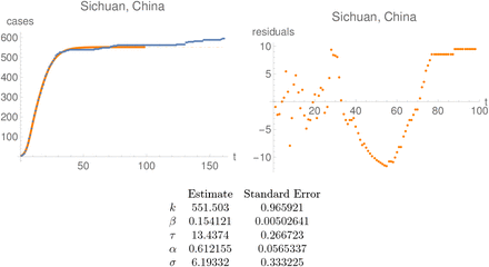 Figure 2.1: