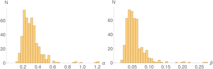 Figure 2.2: