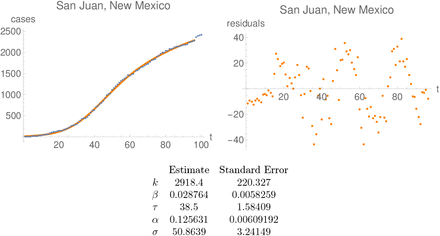 Figure 2.3: