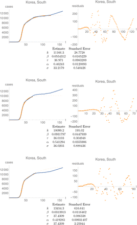 Figure 2.4: