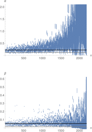 Figure 2.5: