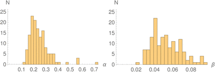 Figure 2.6: