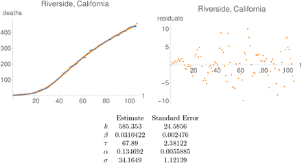 Figure 2.7: