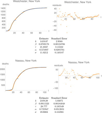 Figure 2.8: