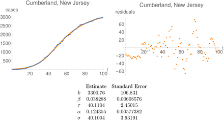 Figure 1.2: