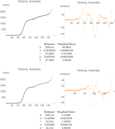 Figure 1.3: