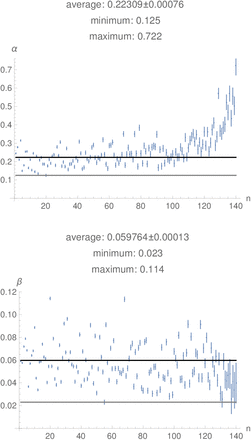 Figure 1.4: