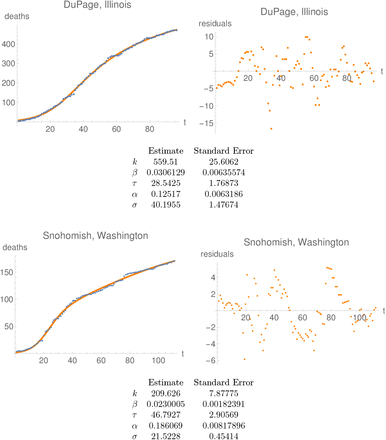 Figure 1.5: