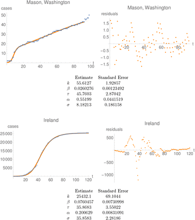 Figure 1.6: