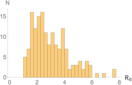 Figure 1.7: