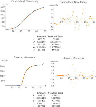 Figure 1.8: