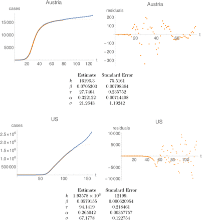 Figure 1.9: