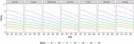 Figure 1: