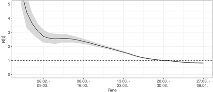 Figure 3: