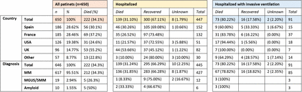 Table 1: