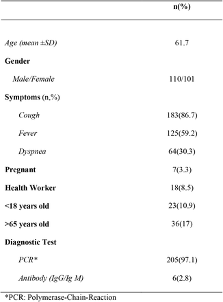 Table I.