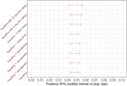 Fig. S6.