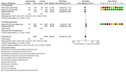 Figure 2a.