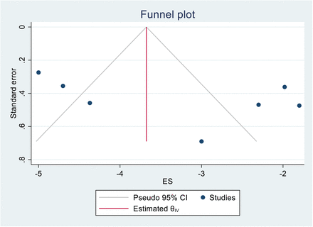 Supplemental Digital Content 3_Figure 1