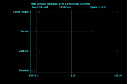 Supplemental Digital Content 3_Figure 2