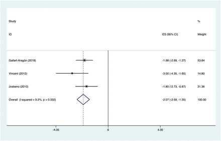 Supplemental Digital Content 3_Figure 3