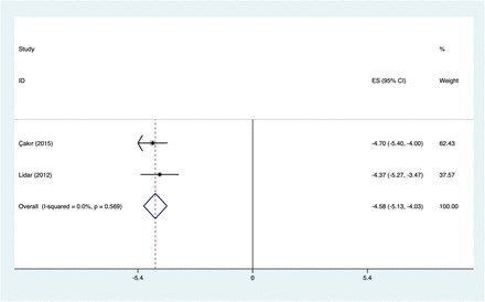 Supplemental Digital Content 3_Figure 5