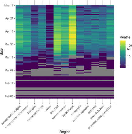 Figure 1: