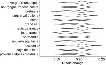 Figure 10: