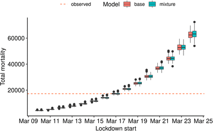 Figure 11: