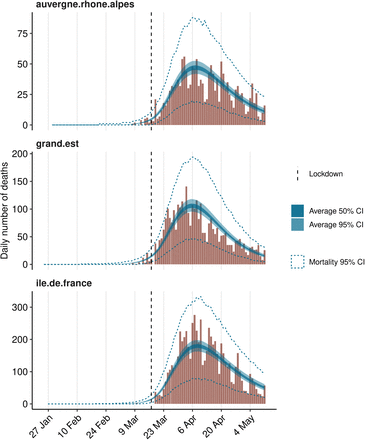 Figure 3: