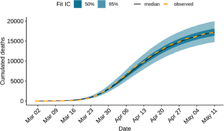 Figure 4: