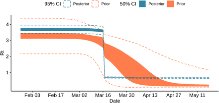 Figure 5: