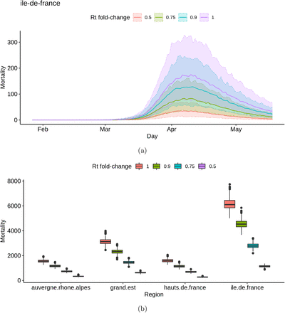 Figure 6: