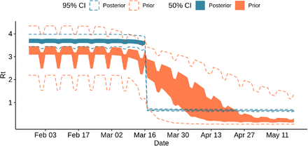 Figure 7: